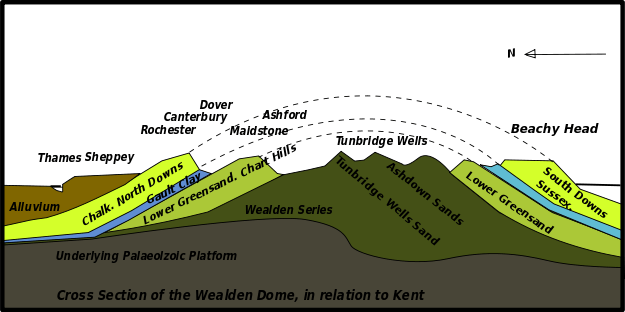 KentGeologyWealdenDomeSimple_svg